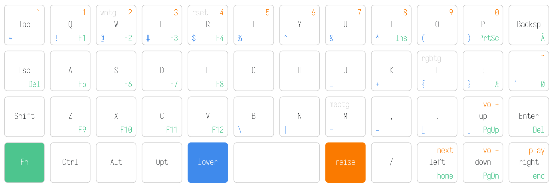 GitHub - brianoverby/4x12_ortho_keymap: My Planck keymap files - Nordic ...